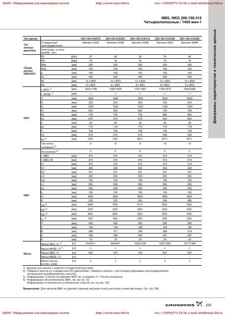 ÐÑÐ¾Ð¼ÑÑÐ»ÐµÐ½Ð½ÑÐµ ÐºÐ¾Ð½ÑÐ¾Ð»ÑÐ½ÑÐµ Ð¸ Ð¼Ð¾Ð½Ð¾Ð±Ð»Ð¾ÑÐ½ÑÐµ Ð½Ð°ÑÐ¾ÑÑ NBG(E)