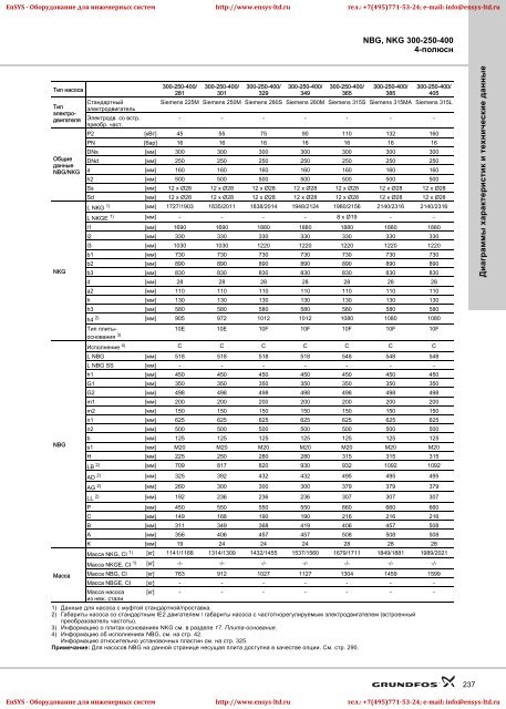 ÐÑÐ¾Ð¼ÑÑÐ»ÐµÐ½Ð½ÑÐµ ÐºÐ¾Ð½ÑÐ¾Ð»ÑÐ½ÑÐµ Ð¸ Ð¼Ð¾Ð½Ð¾Ð±Ð»Ð¾ÑÐ½ÑÐµ Ð½Ð°ÑÐ¾ÑÑ NBG(E)