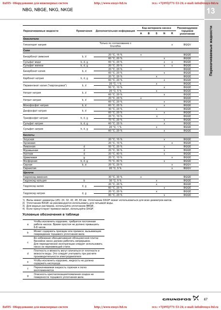 ÐÑÐ¾Ð¼ÑÑÐ»ÐµÐ½Ð½ÑÐµ ÐºÐ¾Ð½ÑÐ¾Ð»ÑÐ½ÑÐµ Ð¸ Ð¼Ð¾Ð½Ð¾Ð±Ð»Ð¾ÑÐ½ÑÐµ Ð½Ð°ÑÐ¾ÑÑ NBG(E)