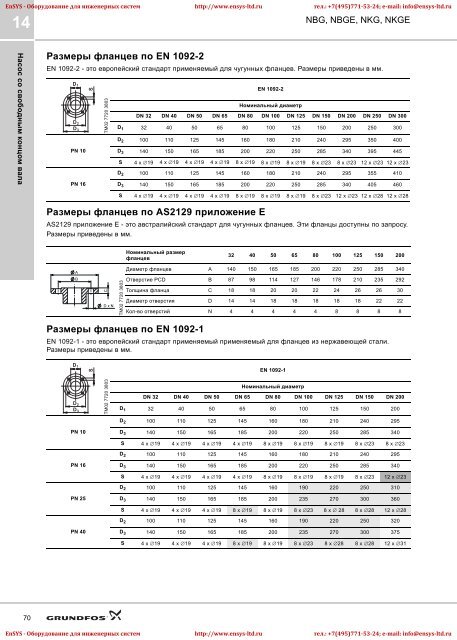 ÐÑÐ¾Ð¼ÑÑÐ»ÐµÐ½Ð½ÑÐµ ÐºÐ¾Ð½ÑÐ¾Ð»ÑÐ½ÑÐµ Ð¸ Ð¼Ð¾Ð½Ð¾Ð±Ð»Ð¾ÑÐ½ÑÐµ Ð½Ð°ÑÐ¾ÑÑ NBG(E)