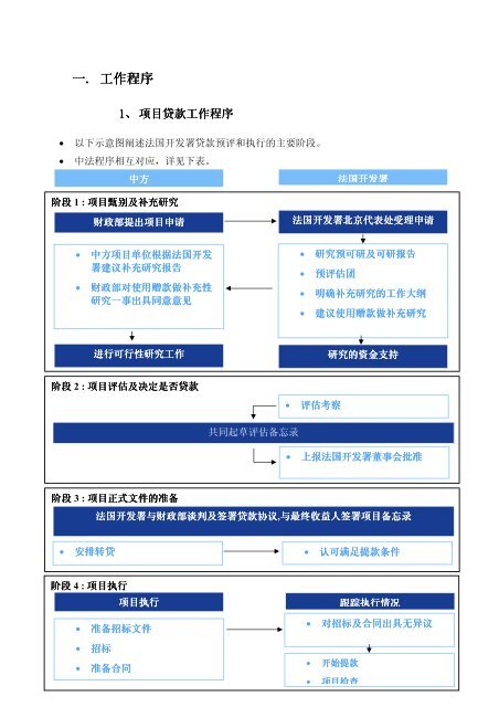 一. 工作程序