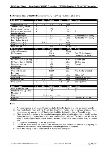 EasyRadio Transceiver Module Datasheet - AVRcard