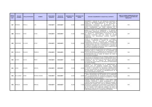 2do. Trimestre 2011 - SecretarÃ­a de Finanzas - DF - Gobierno del ...