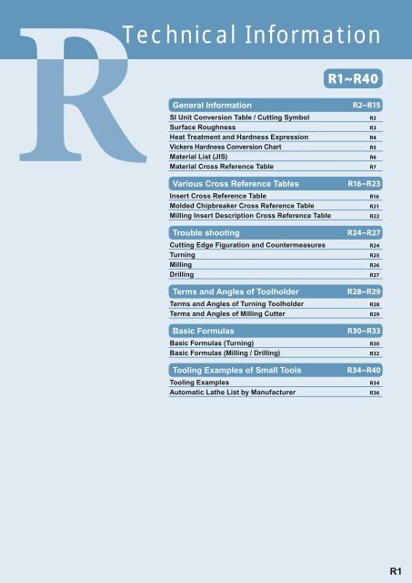 Carbide Insert Cross Reference Chart