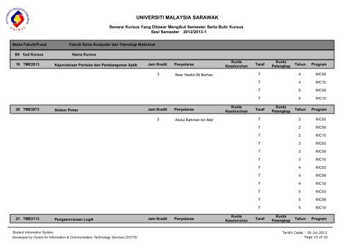 UNIVERSITI MALAYSIA SARAWAK