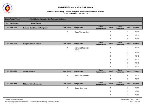 UNIVERSITI MALAYSIA SARAWAK