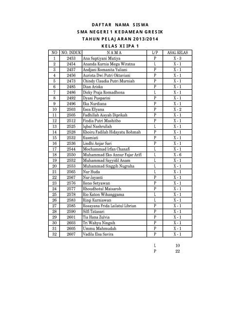 NO NO. INDUK N A M A L/P ASAL KELAS 1 2453 ... - Guru Indonesia