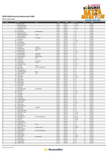 SPORTLAND KÃµrvemaa Rattamaraton 2009 40 km tulemused