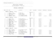 Ranglistenlauf Biathlon Nachwuchs im TSV - Biathlon-Ergebnisse