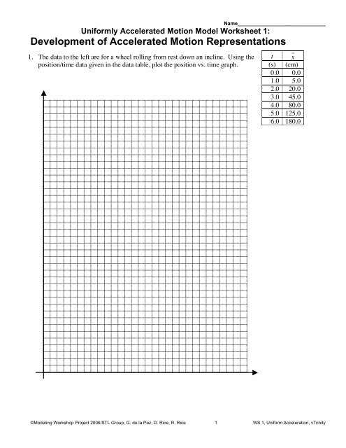 Particle Models In Two Dimensions Worksheet 1 Free Fall Kinematics