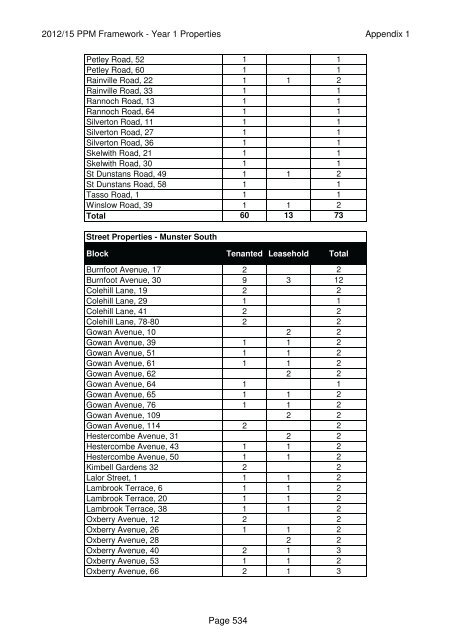 Agenda Reports Pack (Public) 15/10/2012, 19.00 - Meetings ...