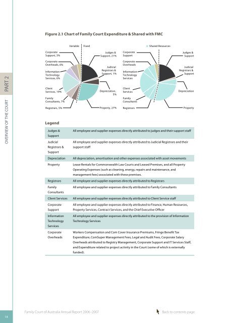 View Part 2 - Overview of the Court (PDF Size - 305 KB)