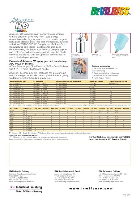 Devilbiss Fluid Tip Chart