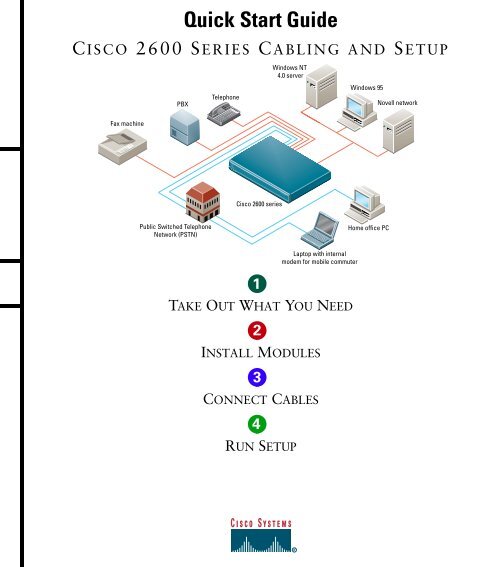 Cisco 2600 Series Cabling and Setup