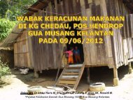 Rumah keluarga Itam di Kg Chedau, Pos Hendrop, Gua Musang