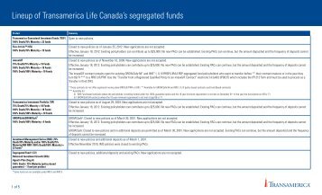 Lineup of Transamerica Life Canada's segregated funds