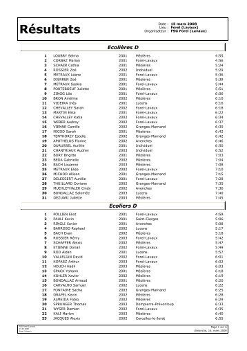 3ème cross : résultats