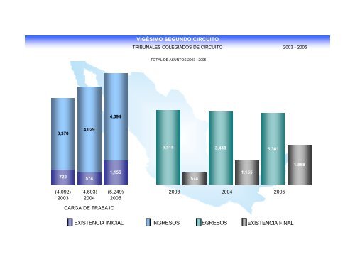 VIGÃSIMO SEGUNDO CIRCUITO QUERÃTARO DE ARTEAGA