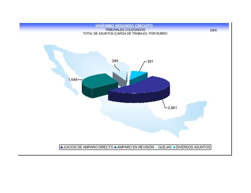 VIGÃSIMO SEGUNDO CIRCUITO QUERÃTARO DE ARTEAGA