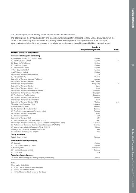 Report & Accounts - JLT