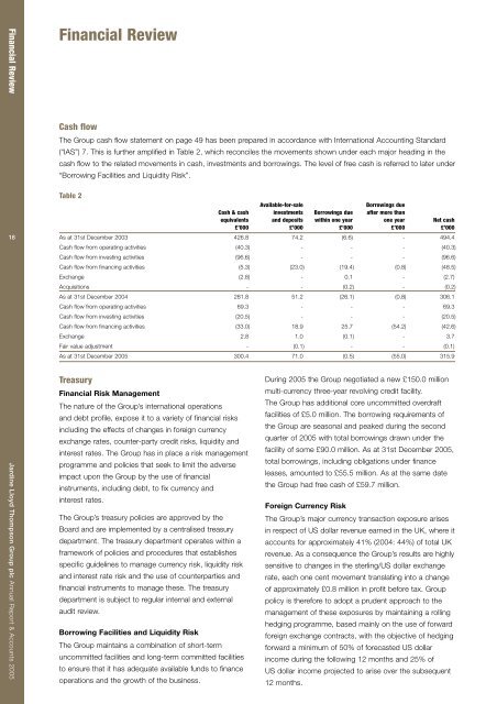 Report & Accounts - JLT