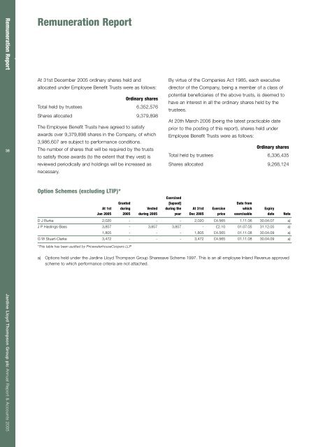 Report & Accounts - JLT