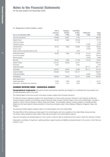 Report & Accounts - JLT