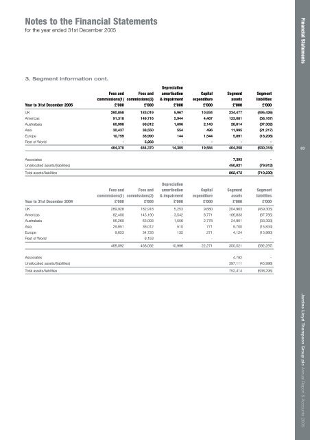 Report & Accounts - JLT