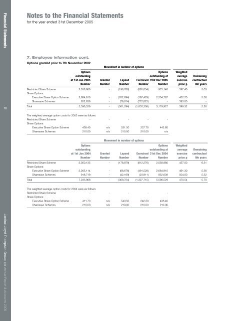 Report & Accounts - JLT