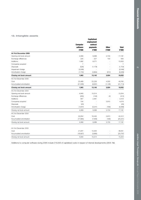 Report & Accounts - JLT