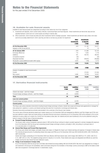 Report & Accounts - JLT