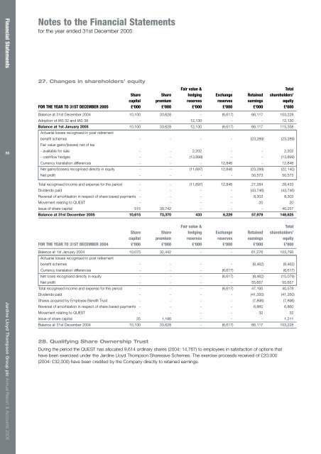 Report & Accounts - JLT