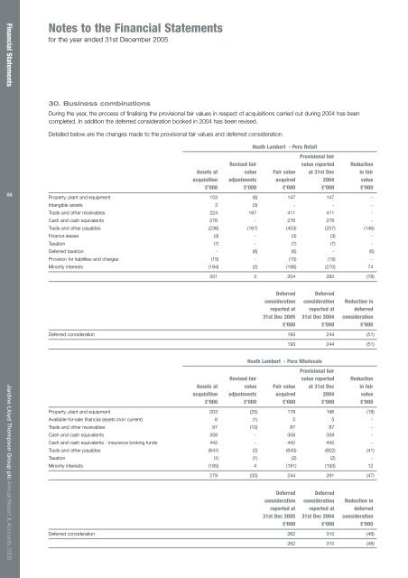 Report & Accounts - JLT