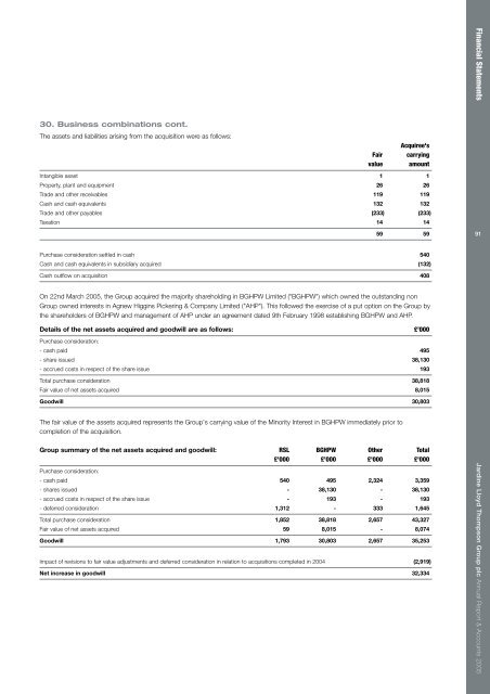 Report & Accounts - JLT