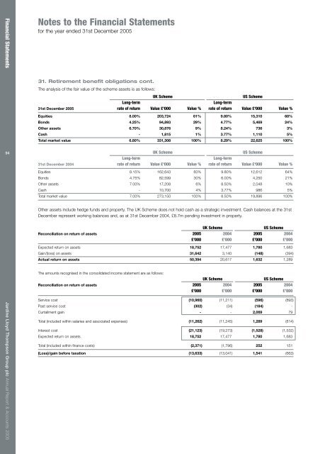 Report & Accounts - JLT