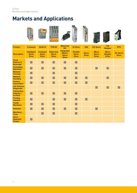 Motion Control Products - ARA Pneumatik