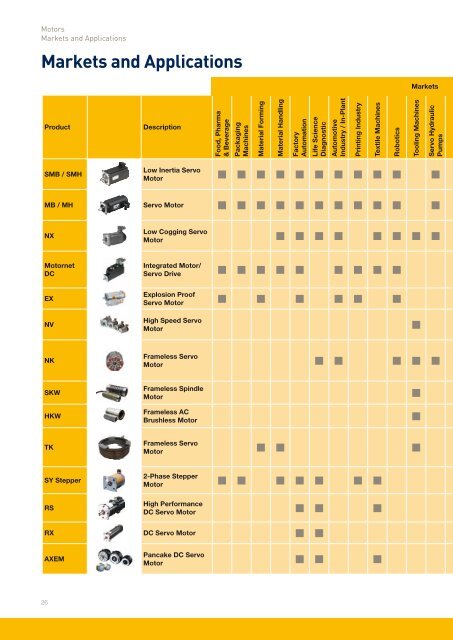 Motion Control Products - ARA Pneumatik