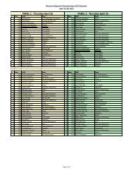 WR FINAL Rotation April 22.pdf - Rhythmic Gymnastics Alberta