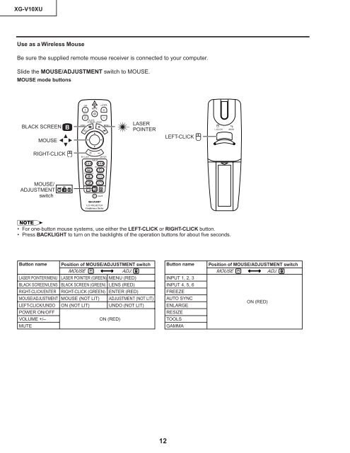 XG-V10XU - diagramas.diagram...