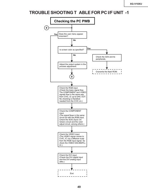 XG-V10XU - diagramas.diagram...