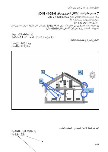 DIN 4108 6- 7 : ïº£Ø±Ø§Ø±Ù Ùï»Ù Ø§ï» ïº£ïº³ïºØ¨ ïº¿ï¯¾ïºï»ïºØª Ø§ï»»ï»§ïºï»ïºÙ - REME