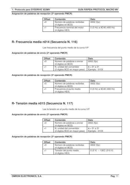 guia rapida de protocolos modbus para variadores 3g3mv