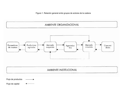 Descargar Archivo - FundaciÃ³n PROINPA