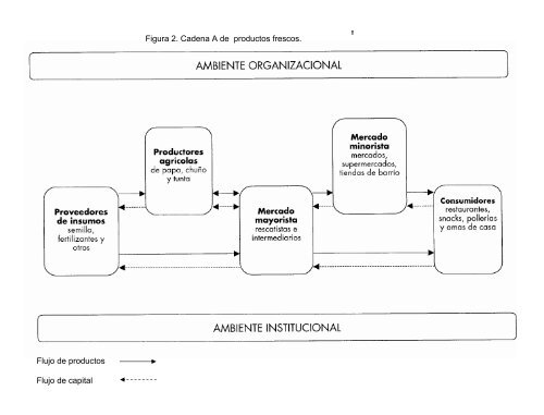 Descargar Archivo - FundaciÃ³n PROINPA