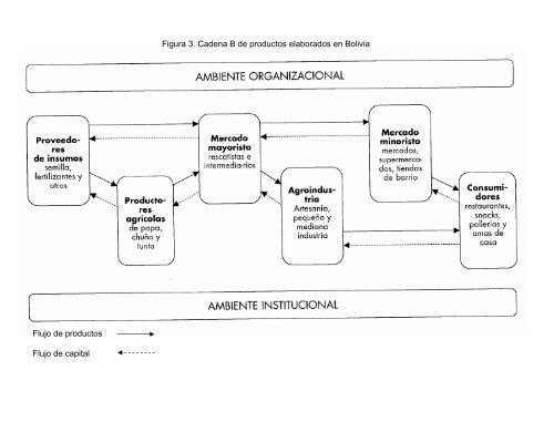 Descargar Archivo - FundaciÃ³n PROINPA