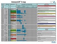 ImmunoCAP® X-map - PiRL