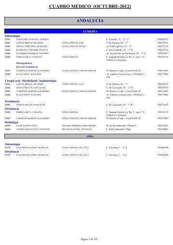 CUADRO MÉDICO (OCTUBRE-2012)