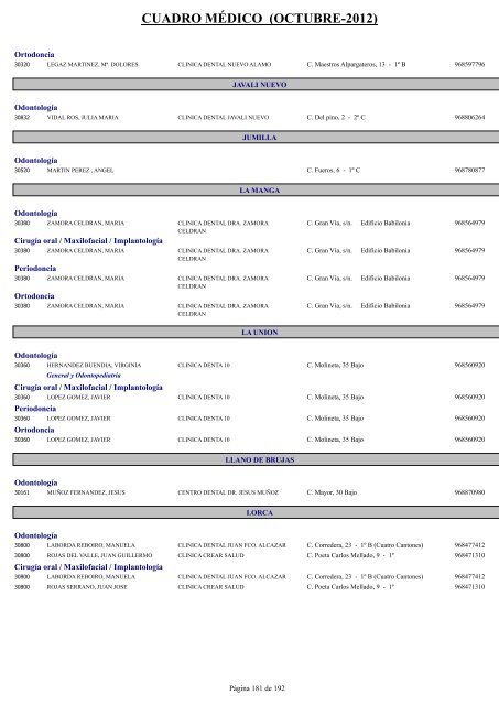 CUADRO MÉDICO (OCTUBRE-2012)