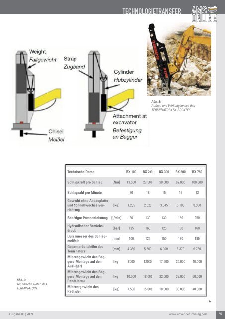 ist eine gemeinnützige - Advanced Mining