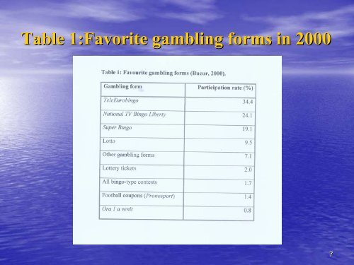 Pathological gambling in Romania - European Association for the ...